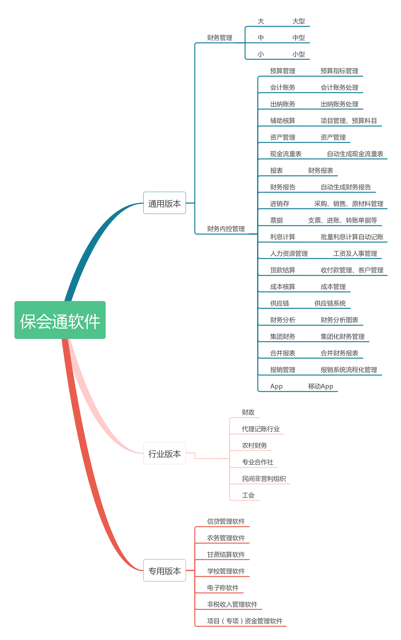 保会通软件产品图.png