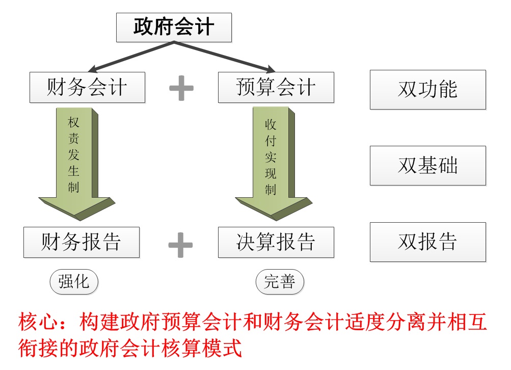 政府会计总图.jpg