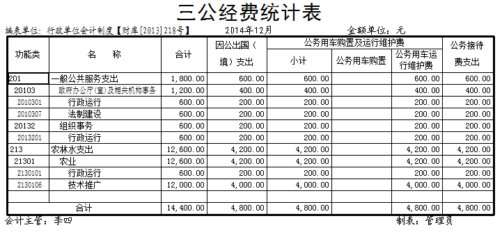 20三公经费统计表.png