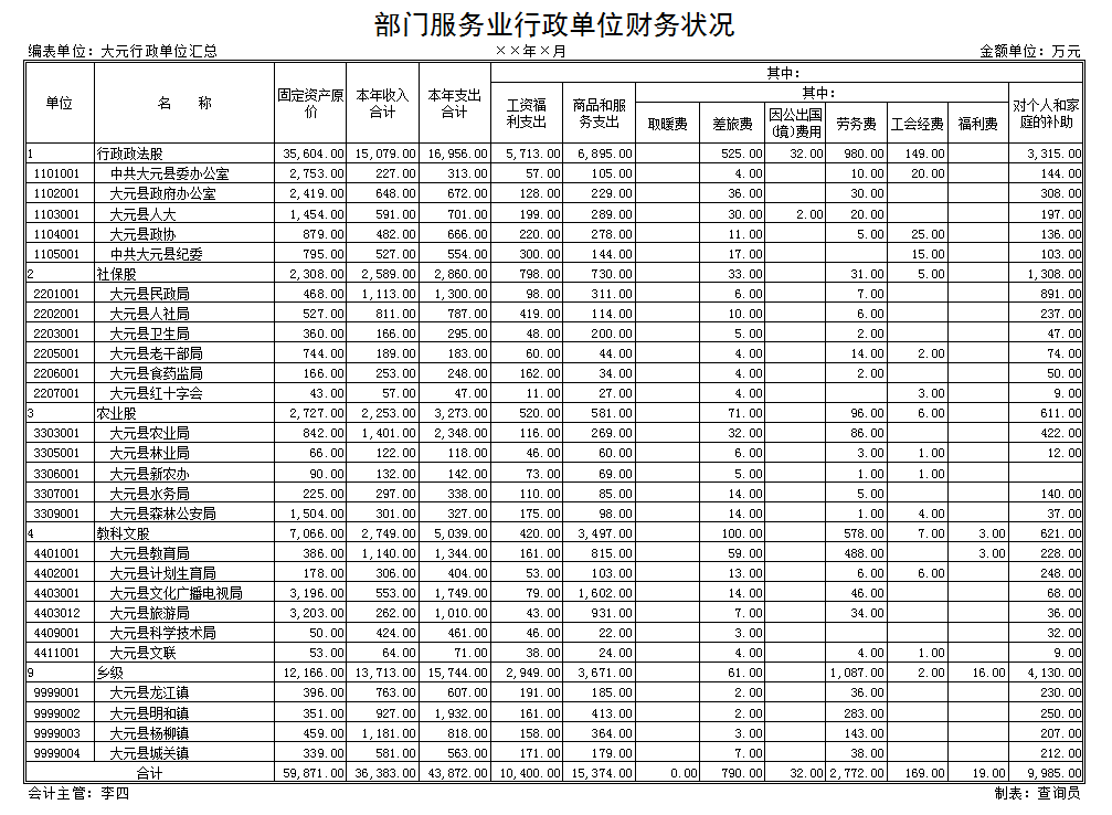 部门服务业行政单位财务状况表1.png