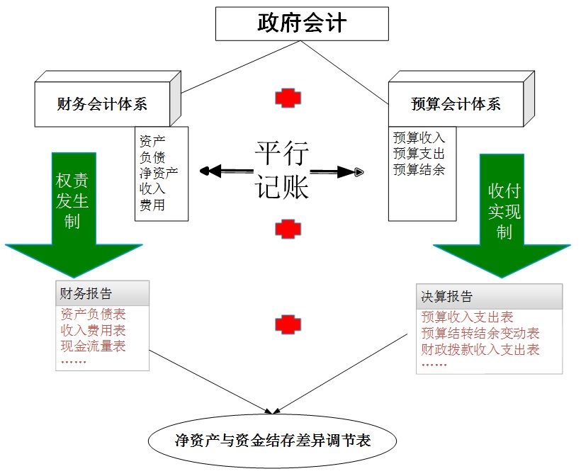 政府会计.jpg