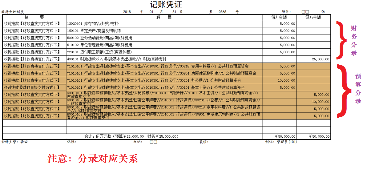 政府会计制度——记账凭证4.png