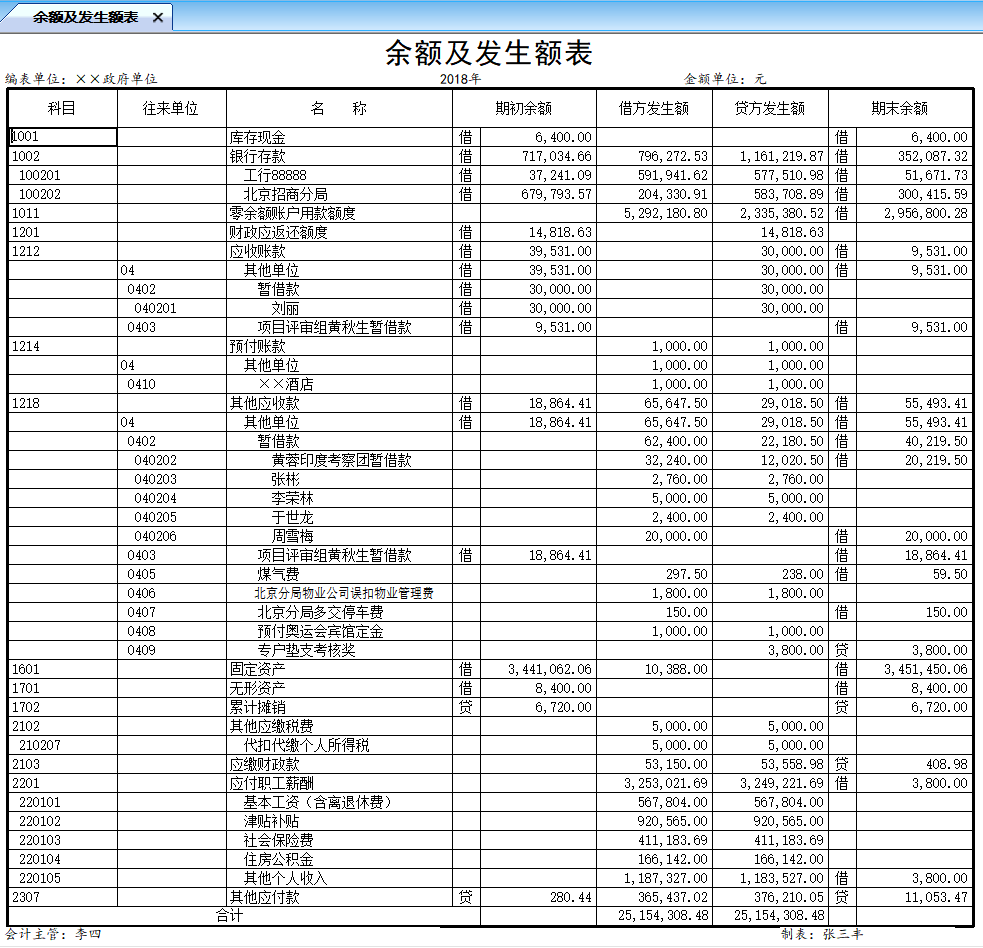 行政单位_余额及发生额表.png