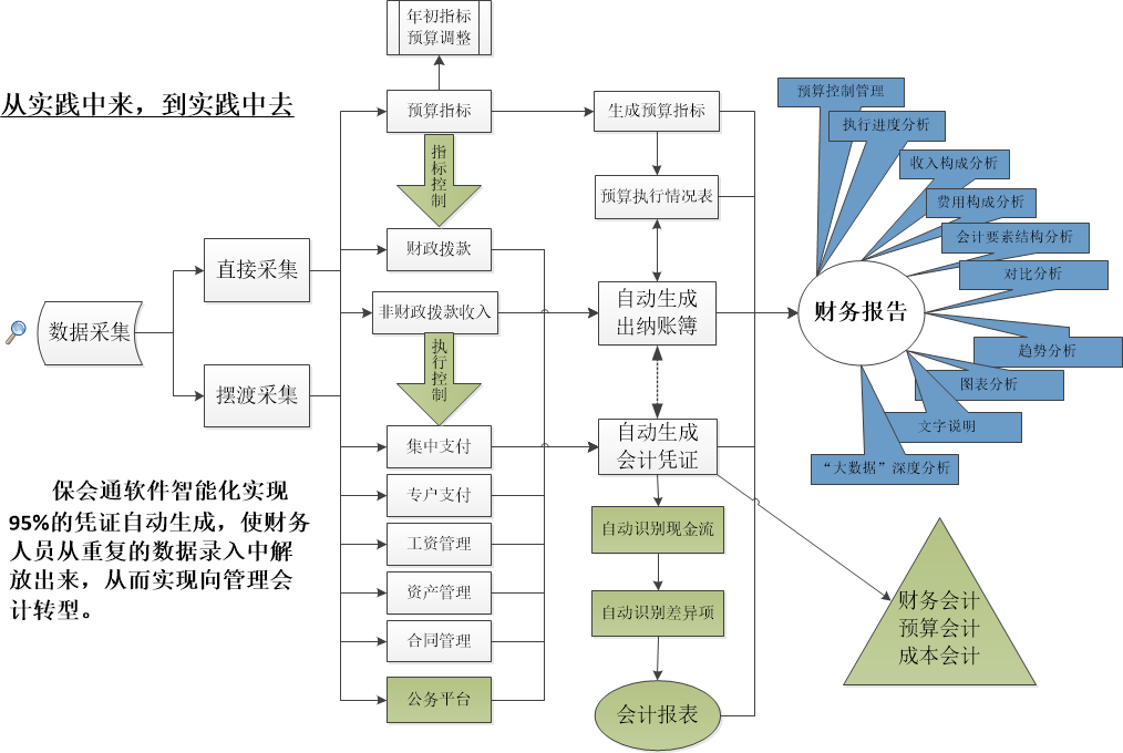 1641308419126315.png 实践.png