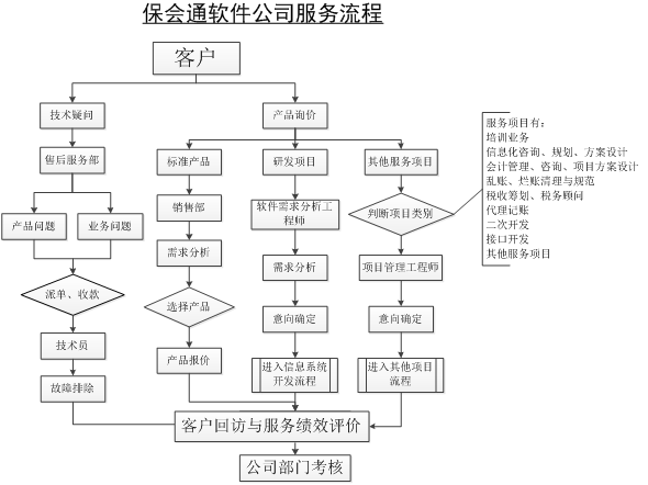 1641725044273639.png 客户服务流程.png