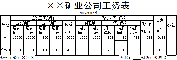 1648741590731970.png 工资表编辑.png