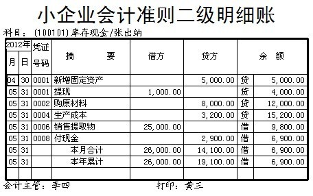 31现金二级账