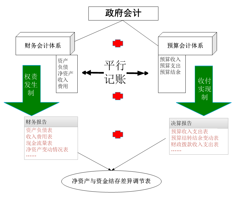 保会通财务管理软件（V8.5政府会计专版）