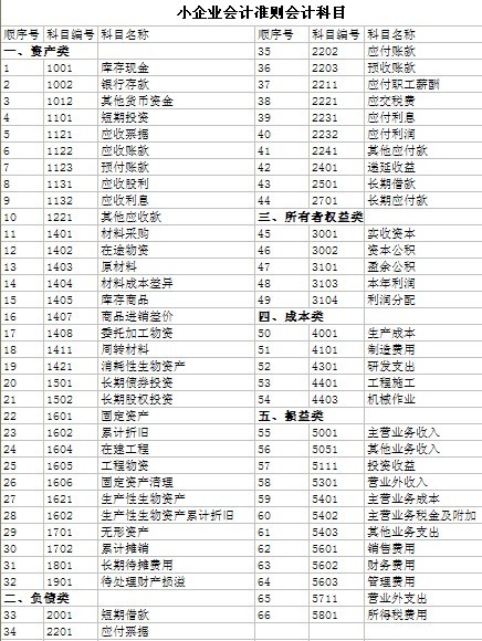 00小企业会计准则科目表