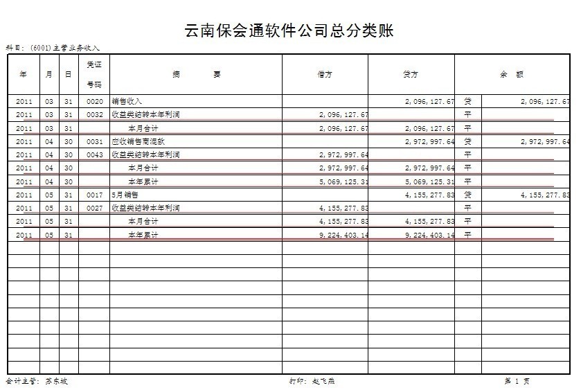 32主营业务收入明细账