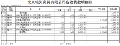 应收（付）货款回收（支付）速度分析