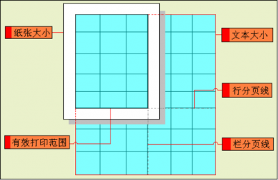 财务软件报表打印页面布局