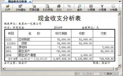 现金收支收支分析