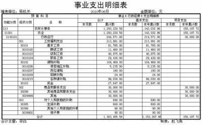 考考你保会通软件辅助核算取数公式？