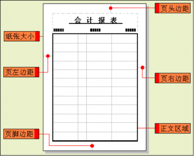 报表的表头和表尾显示不完整