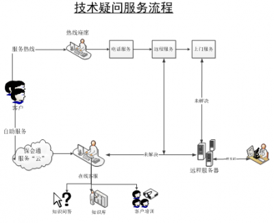 如何更好的从账务系统提取部门决算数据（单机版）