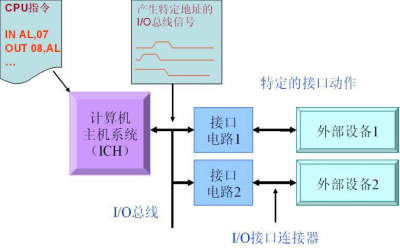 保会通软件——支持国标协标数据接口，数据交换简便可行