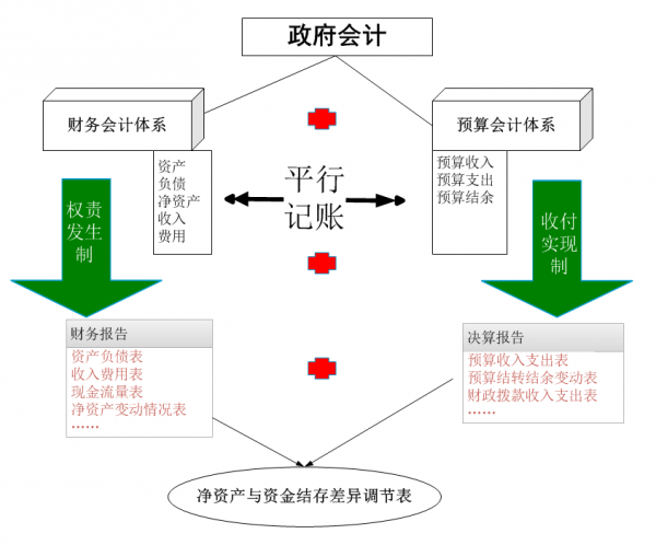 保会通财务管理软件（V8.5政府会计专版）