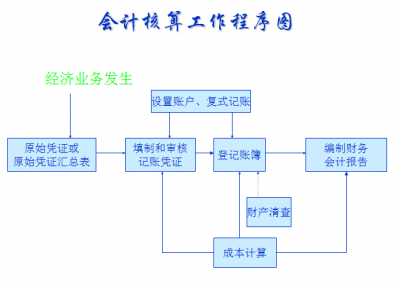 保会通软件—— 功能丰富，结构严谨，自由度高