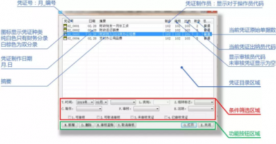 保会通软件记账凭证编辑界面及说明