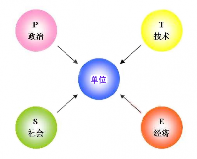 账龄分析