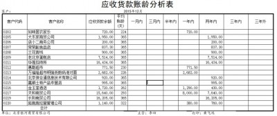 应收（付）货款账龄分析