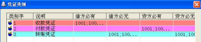 凭证分类及规划