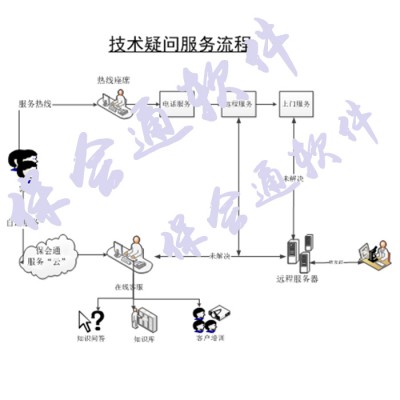 关于保会通财务软件企业会计准则账模更新完善的公告