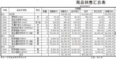 业务分类表